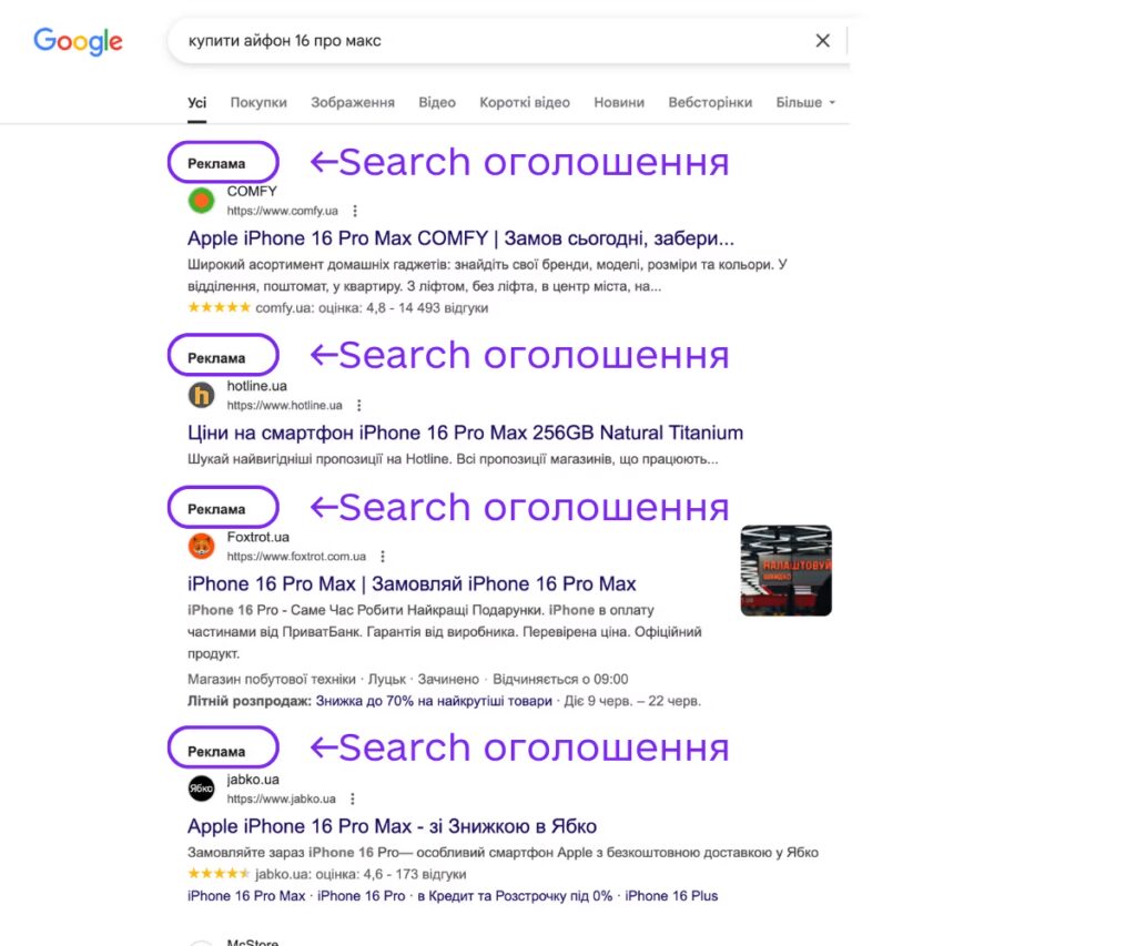 Пошукова кампанія по запиту "купити айфон"